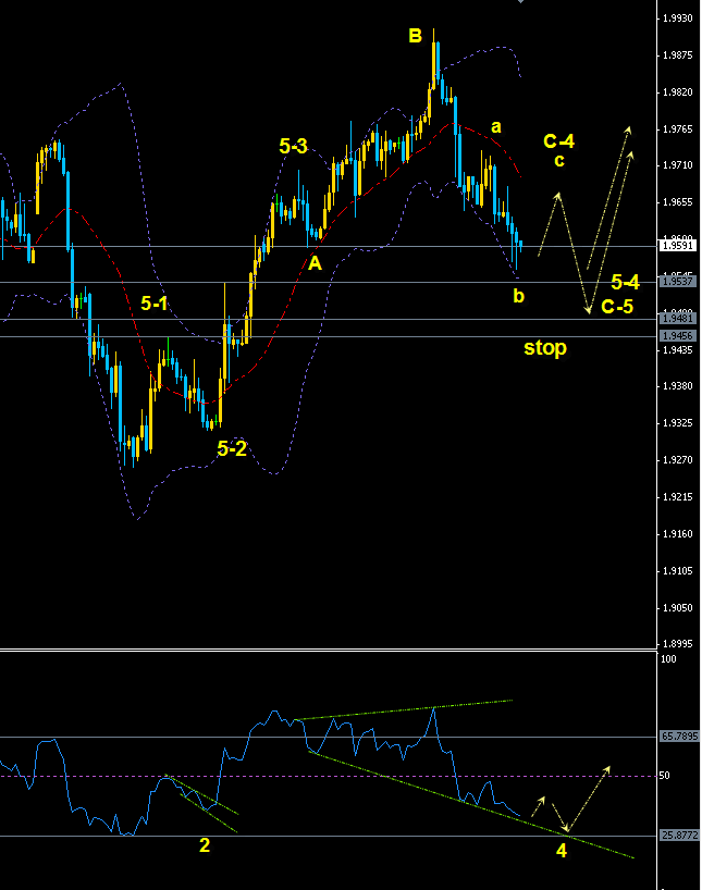 gbp h4.gif
